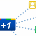 Få plusser på Google