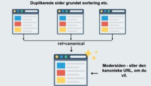 Hvad er Canonical URL Tag?