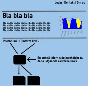 footerlinkafterext