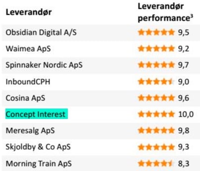 Danmarks bedste SEO bureau