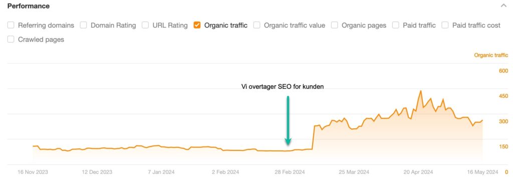 SEO for advokatfirma