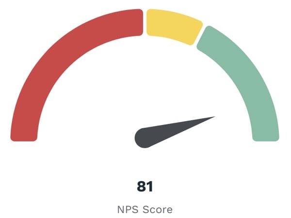 Vores Net Promoter Score